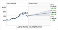 ethereum prognozy